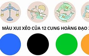 12 Cung Hoàng Đạo 2023