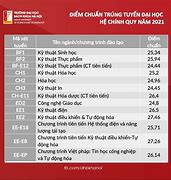 Bao Giờ Đại Học Bách Khoa Công Bố Điểm Chuẩn