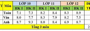 Cách Tính Điểm Học Bạ Đại Học Ngoại Thương