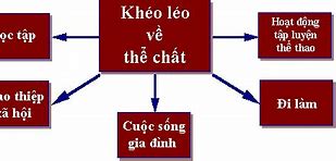 Chia Sẻ Kinh Nghiệm Học Toán