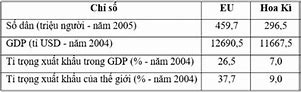 Cơ Cấu Xuất Nhập Khẩu Của Hoa Kỳ