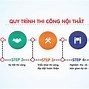 Lớp Học Dự Toán Nội Thất Là Gì