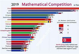 Số Huy Chương Olympic Của Việt Nam