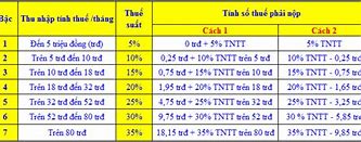 Ví Dụ Tính Thuế Thu Nhập Cá Nhân