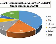 Xuất Khẩu Gạo Sang Eu Năm 2022 Là Ai Sản Xuất Youtube